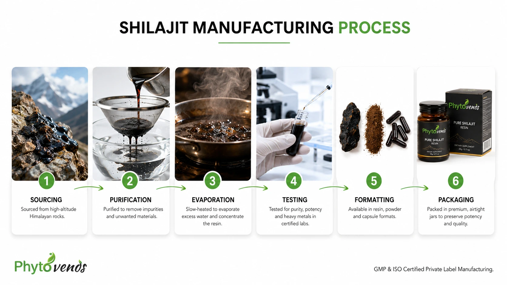 Shilajit Manufacturing step by step Process